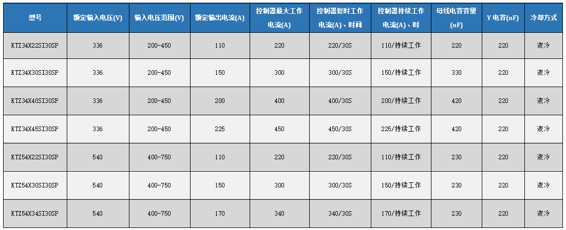 I30系列選型表.png I30系列選型表.png