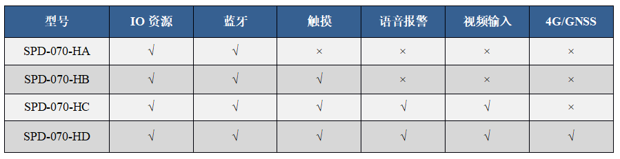 產(chǎn)品型譜表