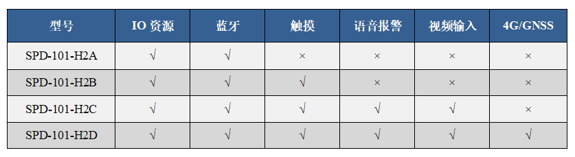 產(chǎn)品型譜表